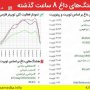 توییتر فارسی مزین به نام شهیدان امنیت شد