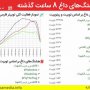 كليدواژه القدس درب الشهداء از سوي كاربران فضاي مجازي داغ شد