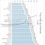 کردستان استان بیست و چهارم کشور در وضعیت فضای کسب و کار/ محیط کسب و کار کردستان در بهار 97 نسبت به زمستان 96 سخت‌تر شد + نمودار