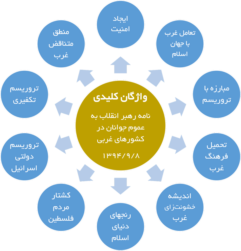 دنیای اسلام در ابعادی وسیعتر از حادثه فرانسه قربانی وحشت بوده/تروریسم درد مشترک ما و شماست