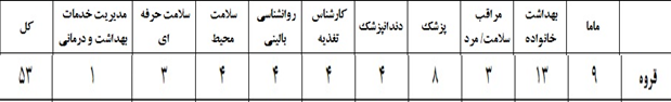 مرکز بهداشت شهرستان قروه استخدام می کند