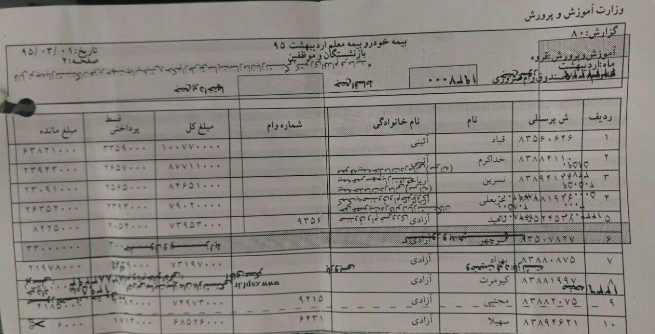 بی اهمیت شمردن بازنشستگان آموزش و پرورش در قروه / صدور فیش حقوقی بازنشستگان روی کاغذ باطله + تصویر